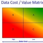 data value matrix 0