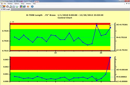 Sample Control Chart from GainSeeker Suite SPC Software Version 8.2