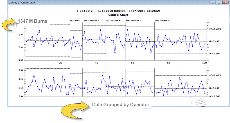 GainSeeker Statistical Process Control Chart