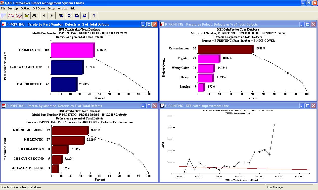 Defect Management System - DPU Charts (GainSeeker Suite SPC Software)