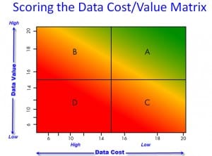 data value matrix