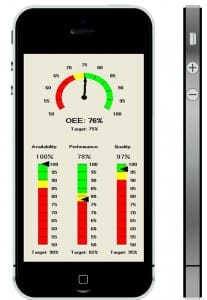 GainSeeker Suite Mobile Dashboard on an iPhone