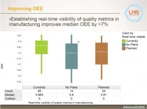 Impact-of-Realtime-Visibility-Of-Quality-Metrics-on-OEE