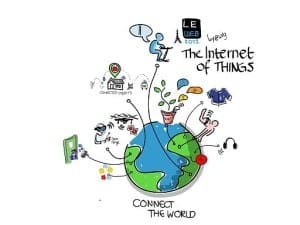 IoT image By Wilgengebroed on Flickr [CC-BY-2.0 (http://creativecommons.org/licenses/by/2.0)], via Wikimedia Commons