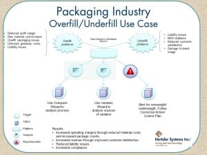 Packaging Overpack Use Case