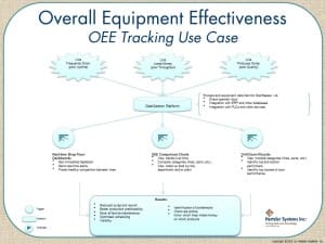 Equipment Effectiveness- OEE Use Case
