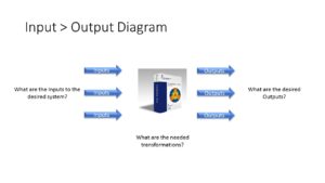 Typical Input>Output Diagram