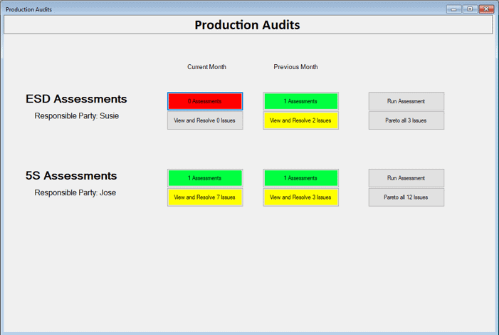 Sample Audit Kit Dashboard