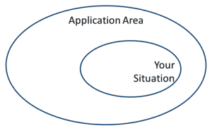 GainSeeker Platform Library Structure-Your Situation is a Subset of the Application Area