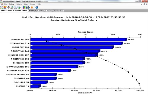 Sample Tabbed Charts from GainSeeker Suite SPC Software Version 8.2