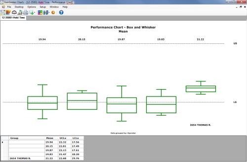 Sample Performance Chart from GainSeeker Suite SPC Software Version 8.2